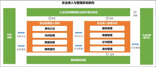 工業(yè)互聯(lián)網(wǎng)數(shù)據(jù)安全態(tài)勢分析及應(yīng)對(duì)措施