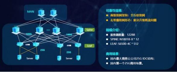 銳捷發(fā)布極簡(jiǎn)XS系列網(wǎng)絡(luò)新品，全面升級(jí)數(shù)據(jù)中心戰(zhàn)略，賦能互聯(lián)網(wǎng)數(shù)據(jù)服務(wù)新未來