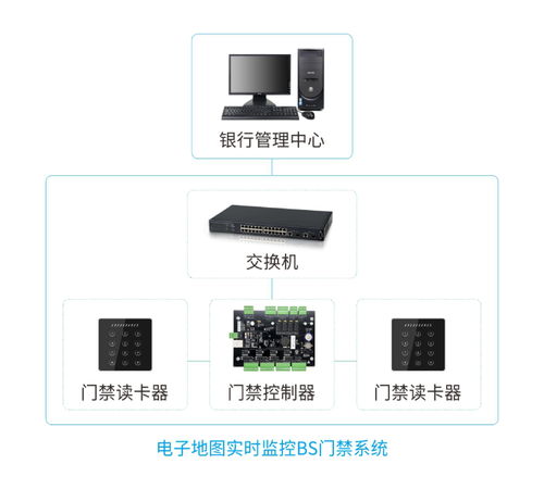 門禁電子地圖管理 工廠BS實時監控門禁管理系統與射頻技術整體解決方案的設計