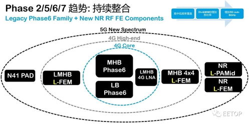一文詳解Qorvo的5G射頻前端模塊自屏蔽技術及其整體解決方案
