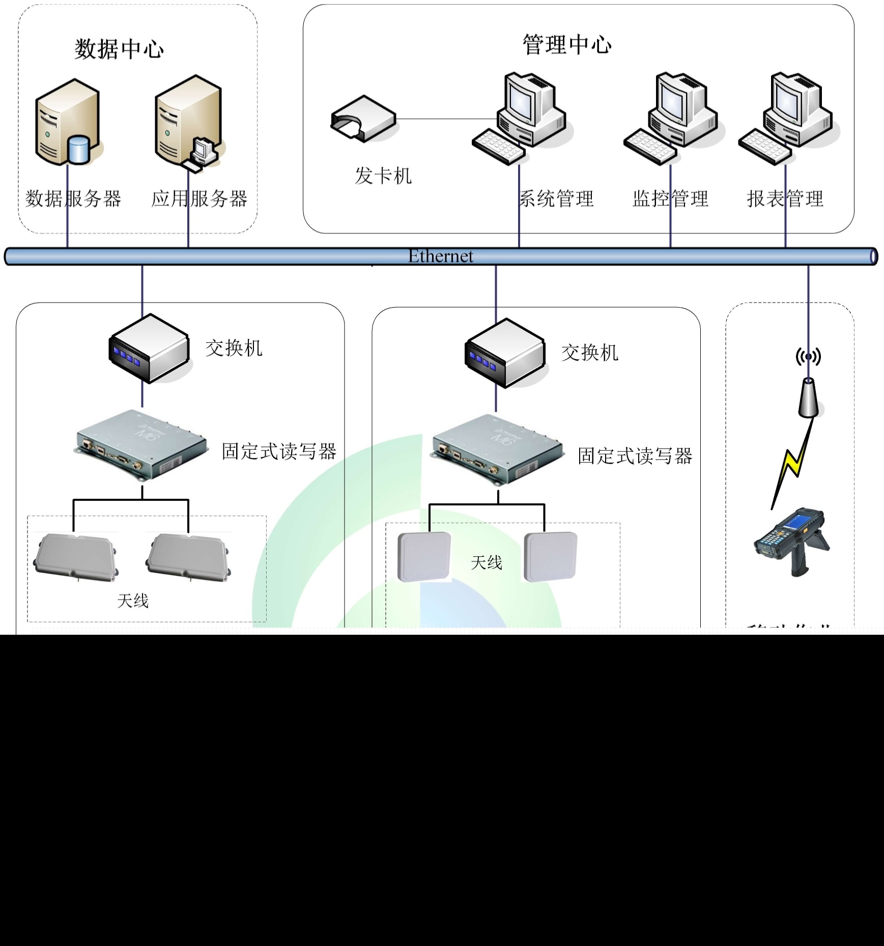 基于RFID技術的汽車生產制造智能化管理解決方案設計