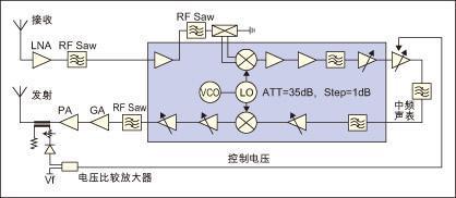 3G手機與2G手機原理圖的區別及射頻技術整體解決方案設計